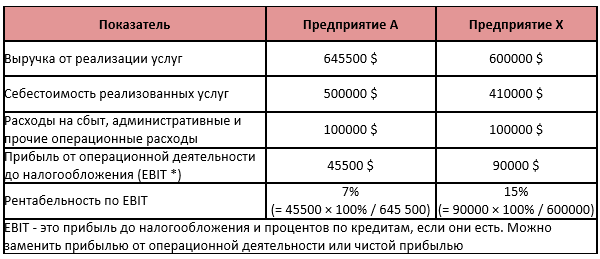 Займы трансфертное ценообразование