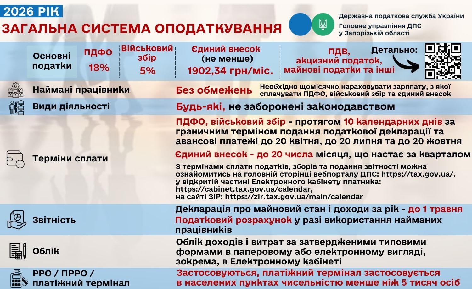 Системи оподаткування у 2026 році: корисні інфографіки для ФОП усіх груп та самозайнятих осіб