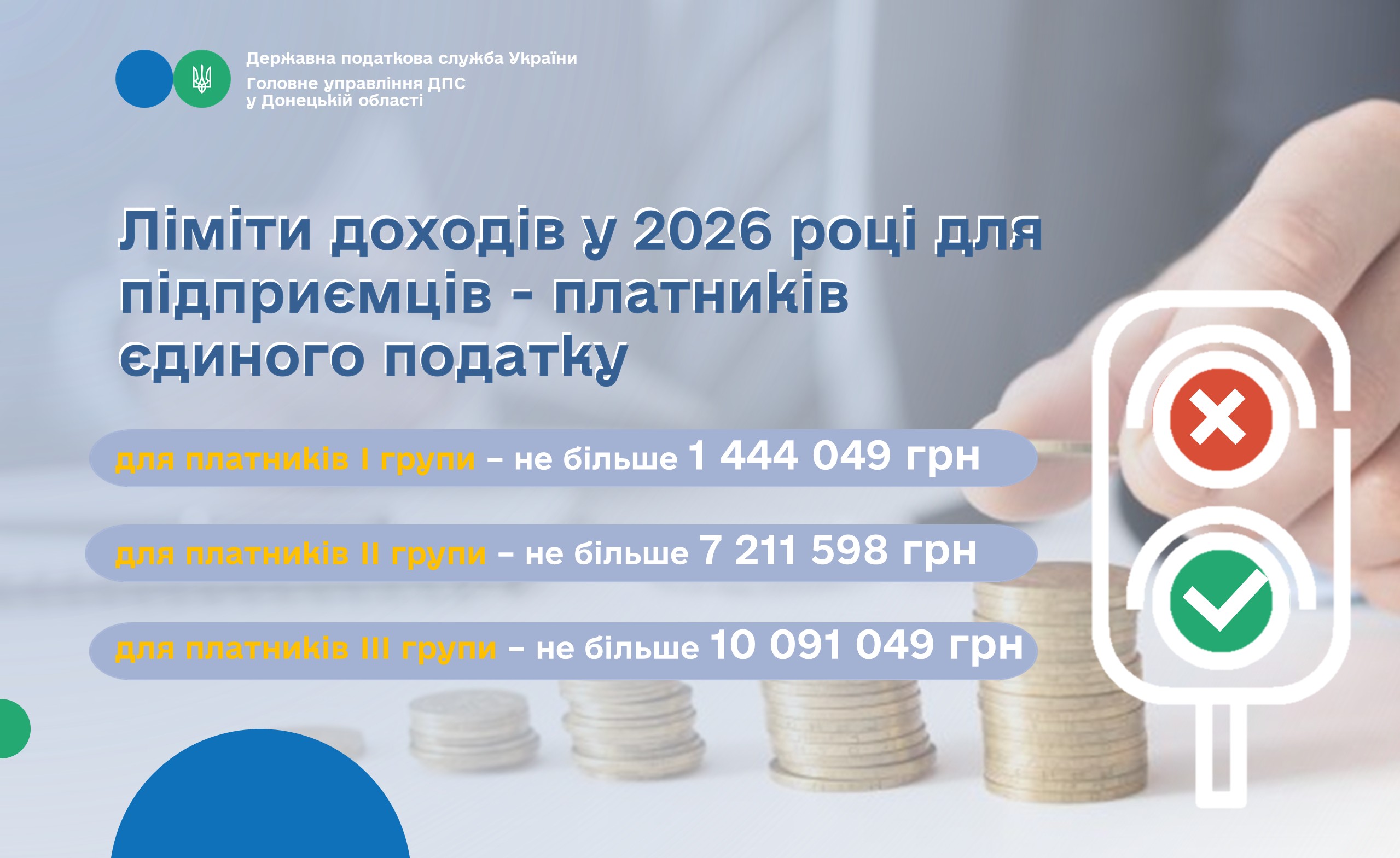 ФОП 2026: ліміти доходу