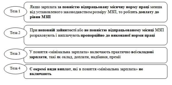 Доплата до МЗП: розбираємо по поличкам