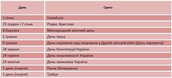 Святкові та неробочі дні 2018