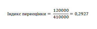 Основні засоби