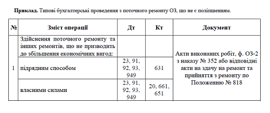 Основні засоби