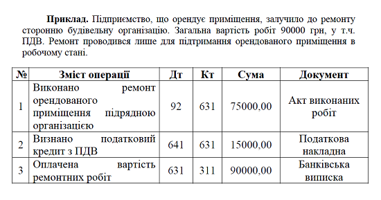 Основні засоби