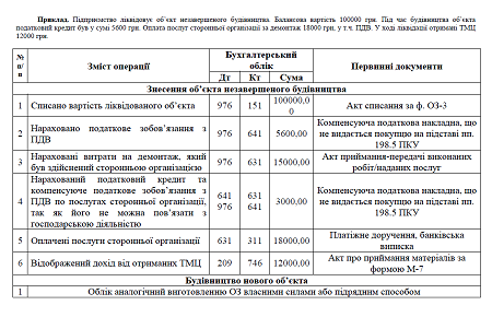 Отримання основних засобів