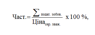 Акцизний податок на тютюнові вироби у 2018 році