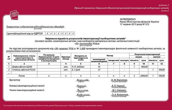 Зразок Інвентаризаційного опису необоротних активів скачати