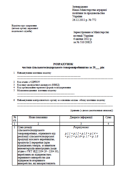 Розрахунок частки сільськогосподарського товаровиробництва