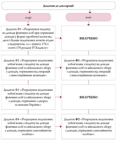 Оновлена декларація про доходи за 2016 рік