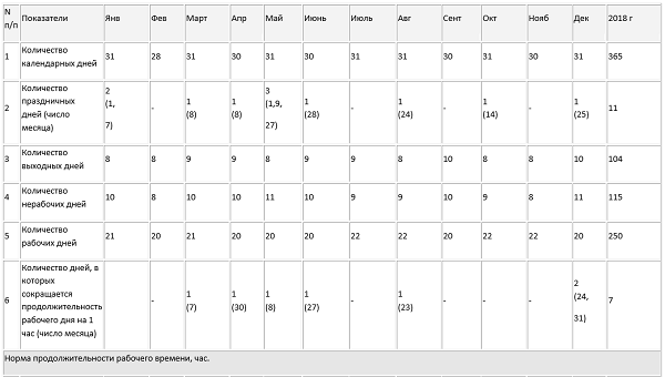 Расчет нормы продолжительности рабочего времени на 2018 год