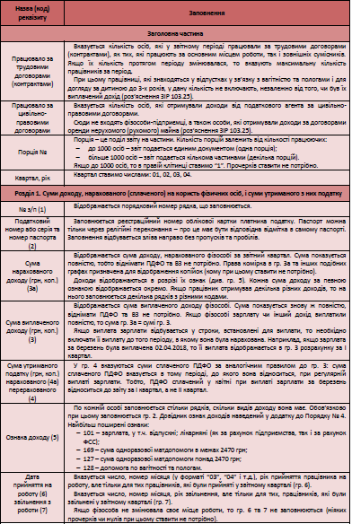 Податковий розрахунок форма 1ДФ