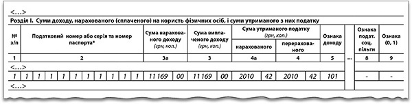 Виплати підприємцям відображаємо у формі № 1ДФ