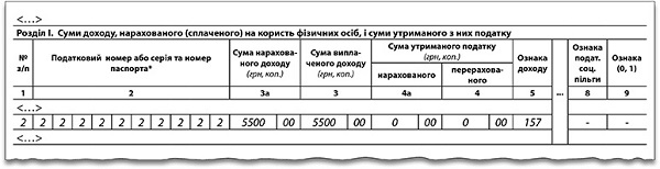 Виплати підприємцям відображаємо у формі № 1ДФ