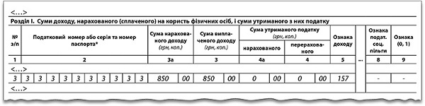 Виплати підприємцям відображаємо у формі № 1ДФ