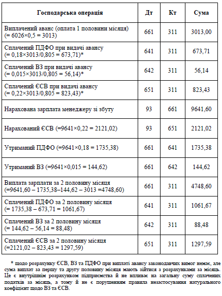 Утримання із заробітної плати