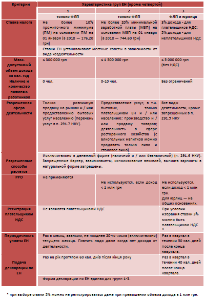 Единый налог 2018