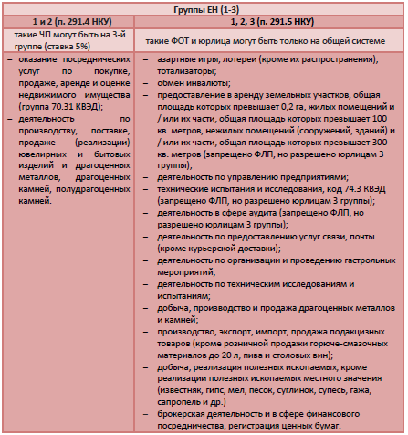 Единый налог 2018