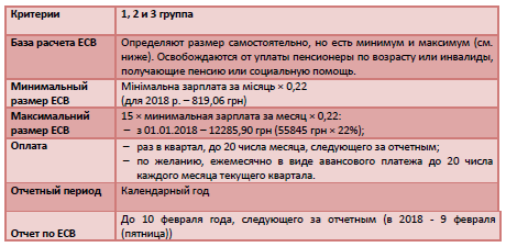 Единый налог 2018