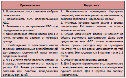 Единый налог 2018