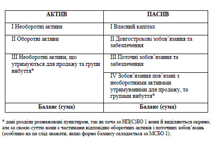 Бухгалтерский баланс