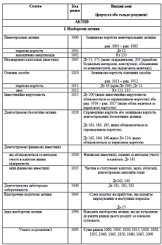 Бухгалтерский баланс