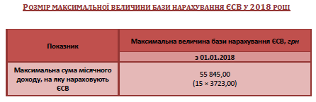 Розмір максимальної величини бази нарахування ЄСВ