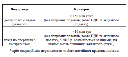 Трансферне ціноутворення 2018