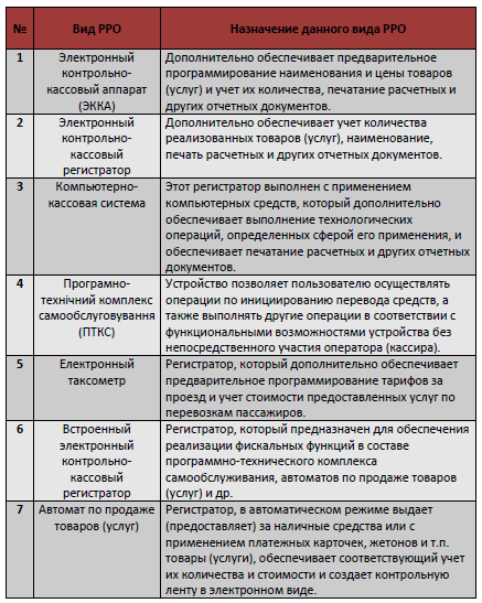 РРО в 2018 году