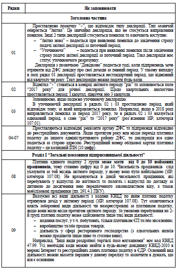 Як заповнити податкову декларацію платника ЕП  2 гр 2018