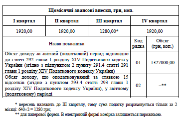 Як заповнити податкову декларацію платника ЕП  2 гр 2018