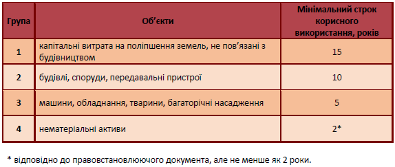 ФОП на загальній системі оподаткування