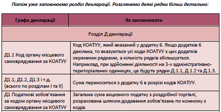 Акцизний податок у 2018 році