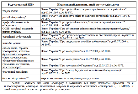 Звітність неприбуткових організацій