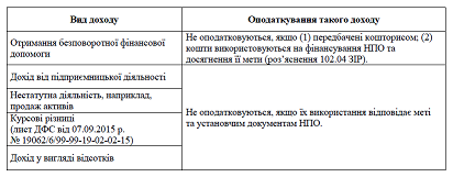 Звітність неприбуткових організацій