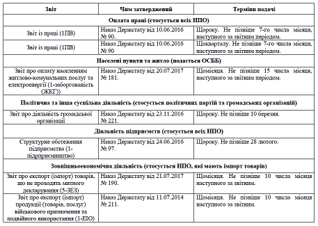 Звітність неприбуткових організацій