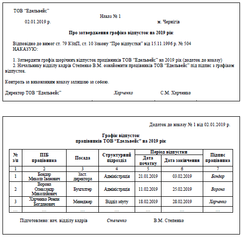 Плануємо відпустки та коефіцієнт забезпечення відпусток