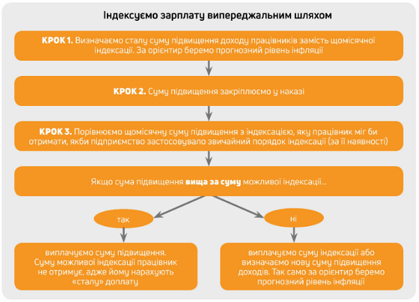 Схема індексації