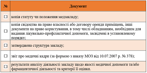 Чек-ліст документів, які подаються на акредитацію