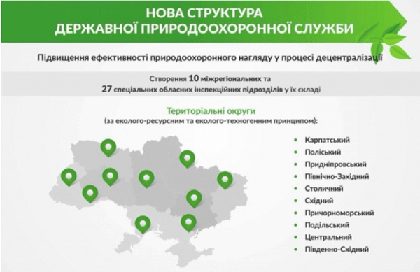 Нова структура Державної природоохоронної служби