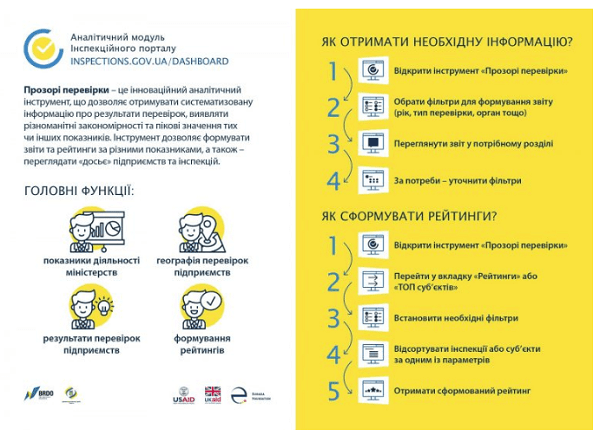 Де знайти відповіді на питання підприємців про перевірки