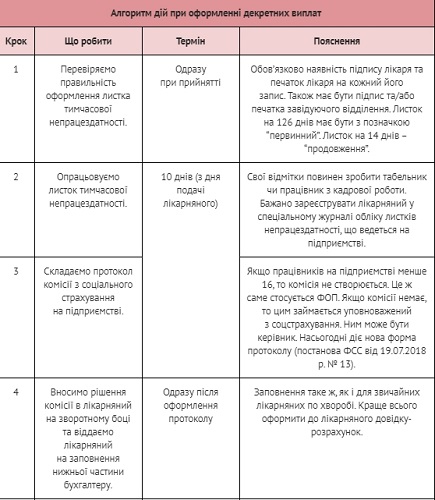 Декретные выплаты2019