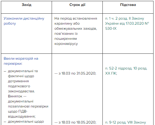 Які пільги та податкові канікули діють у зв’язку із коронавірусом