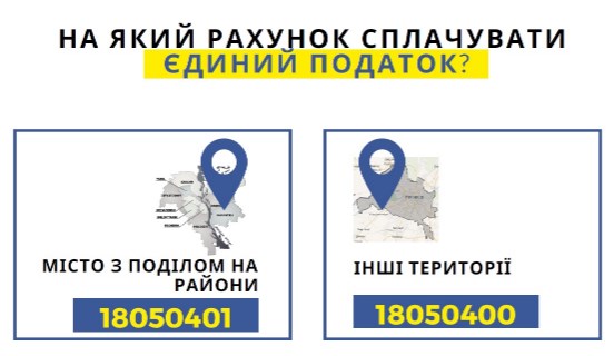 Як правильно сплатити єдиний податок на рахунки IBAN ФОП єдинникам 3-ї групи