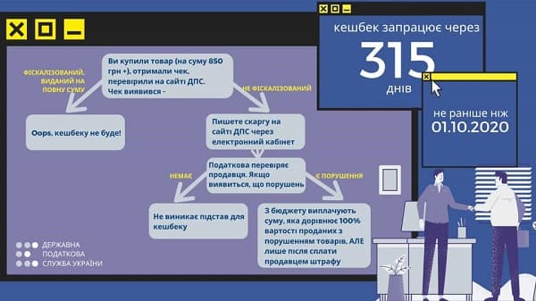 Як повертатимуть кошти за нефіксалізований чек