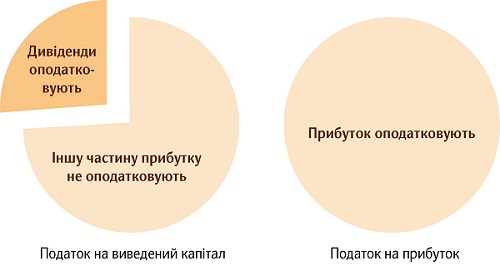 ТОП-8 обіцянок нової влади для бізнесу