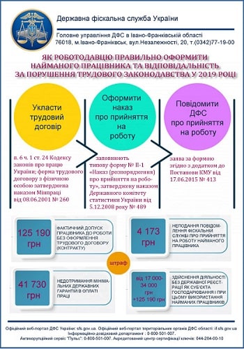 Як оформити найманого працівника без порушень