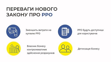 Новації у сфері застосування РРО: інфографіка ДПС