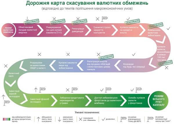 Із 5 листопада українці купуватимуть валюту без обмежень