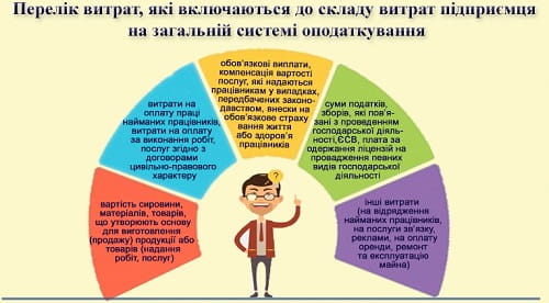 Які витрати включати до складу витрат підприємця на загальній системі оподаткування