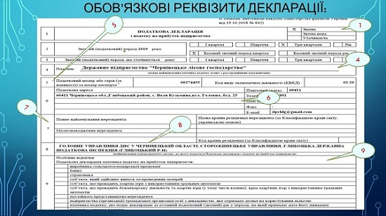 Декларация по налогу на прибыль 2020: новации